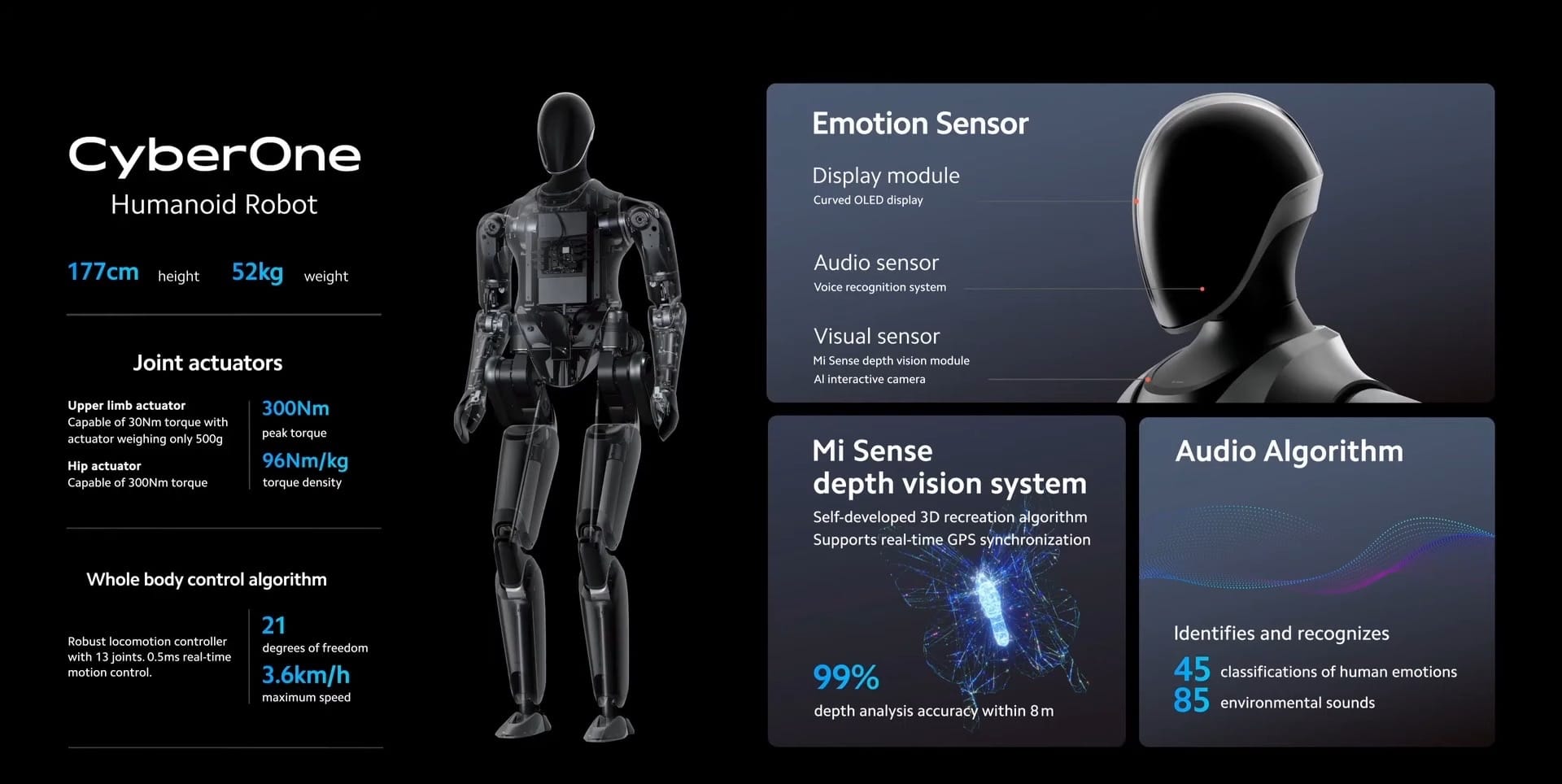 Xiaomi's CyberOne: Your emotions on display